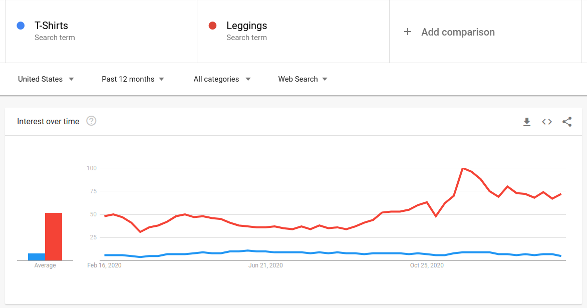 T-Shirts-Leggings-Explore-Google-Trends